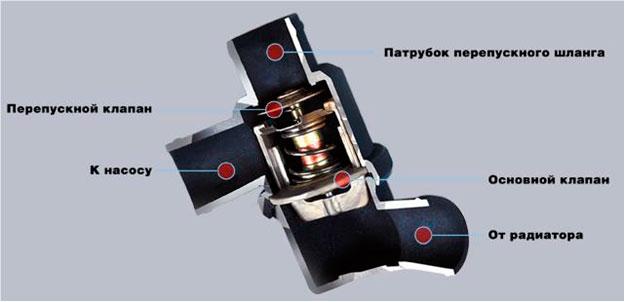 termostatyi.jpg termostatyi.jpg